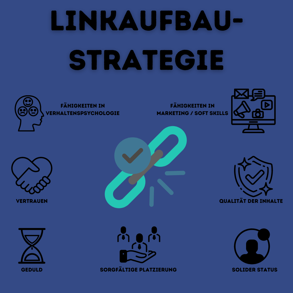 Backlink Strategie