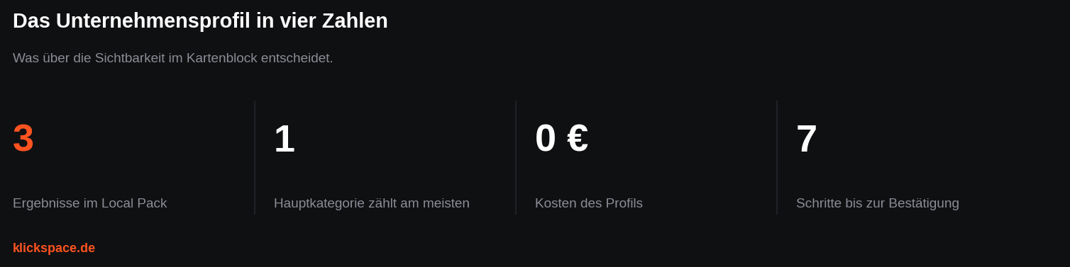 Kennzahlenkarte zum Google Unternehmensprofil